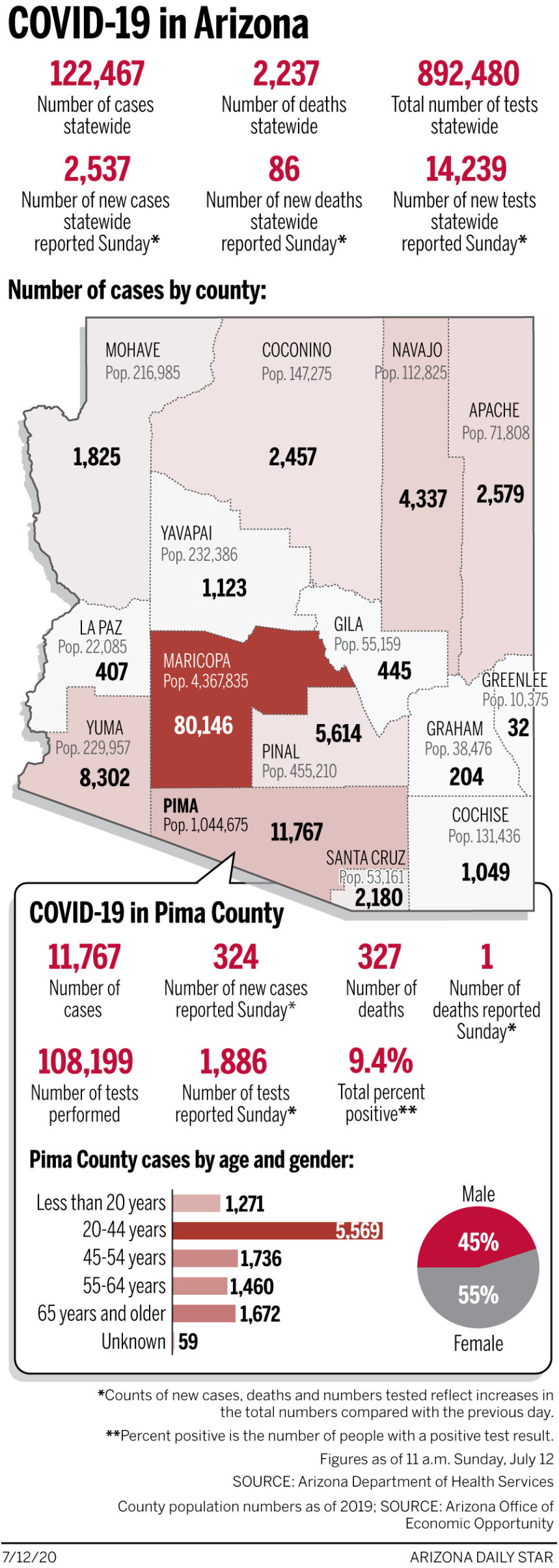 Coronavirus cases in Arizona, mapped by county: July 12
